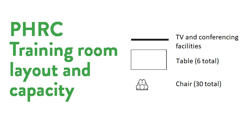 PHRC Training room layout and capacity key. Thick black line, TV and conferencing facilities. Black rectangle, Table (6 total), figure sitting down, Chair (30 total)