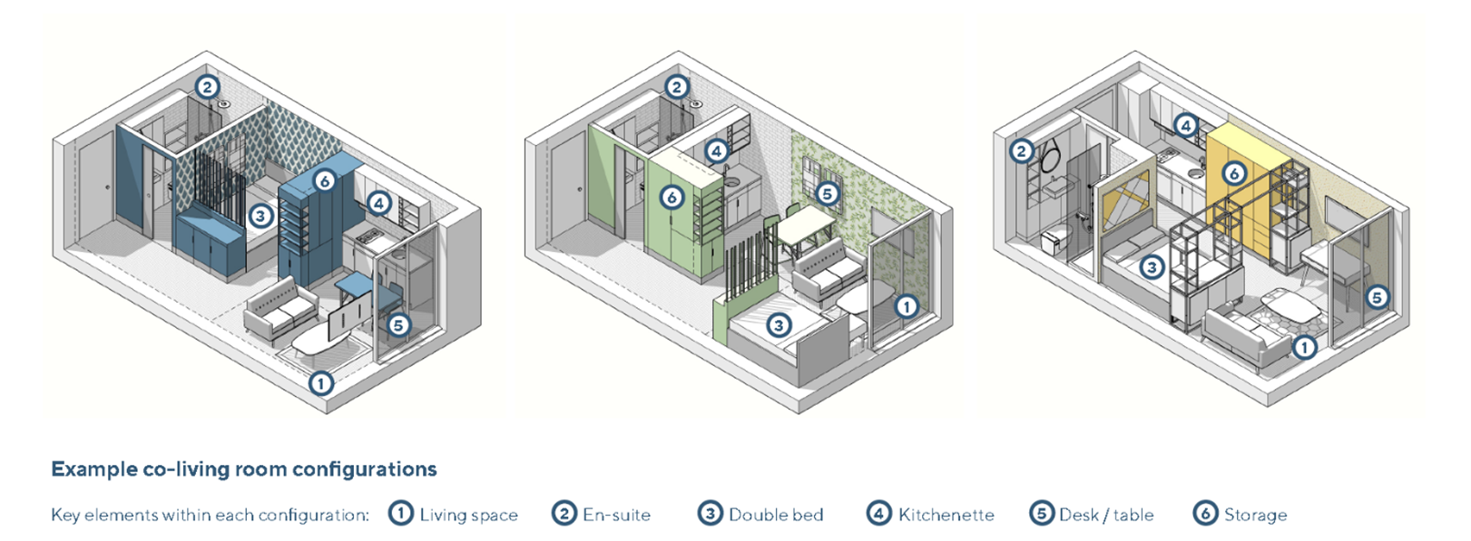 image showqing different co-living room configurations including the living space, en-suite, double bed, kitchenette, desk/table and storage